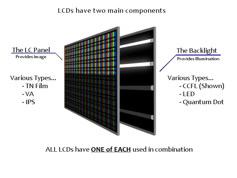 LCDDiagramSimple.png