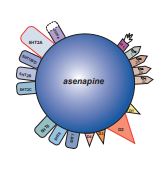 AsenapineReceptorbin.jpg