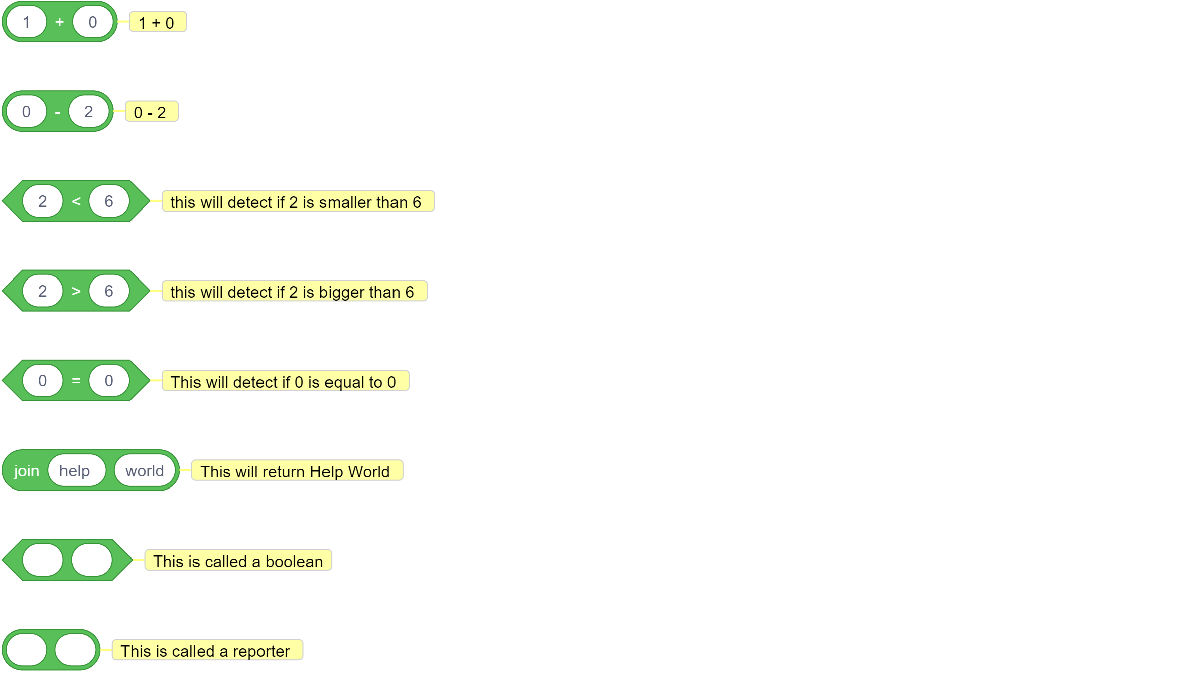 Fast Basics Tutorial! (For New Scratchers) Discuss Scratch