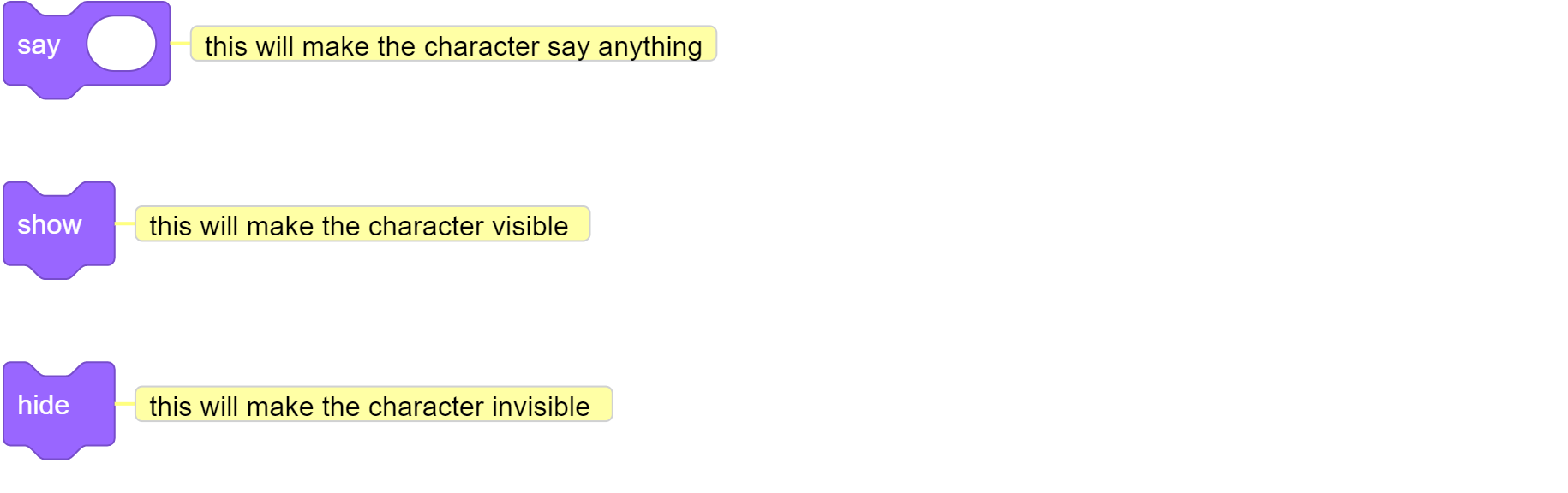 Fast Basics Tutorial! (For New Scratchers) Discuss Scratch