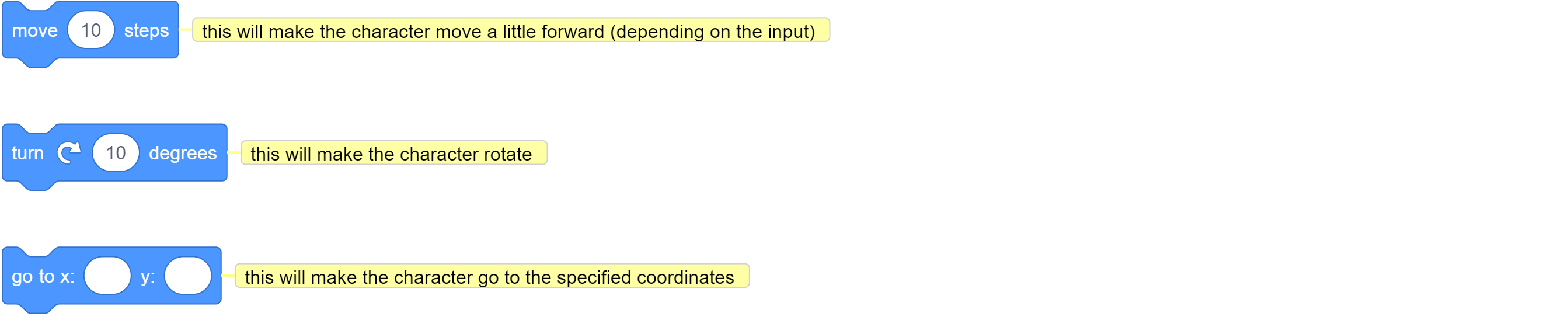 Fast Basics Tutorial! (For New Scratchers) Discuss Scratch