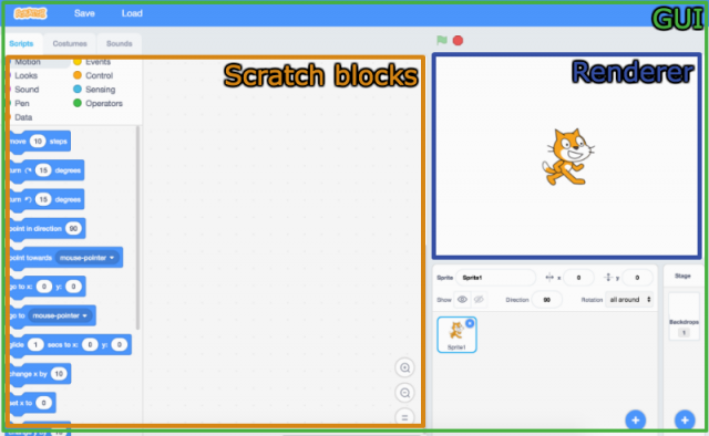 New block ideas for 3.0 - Discuss Scratch