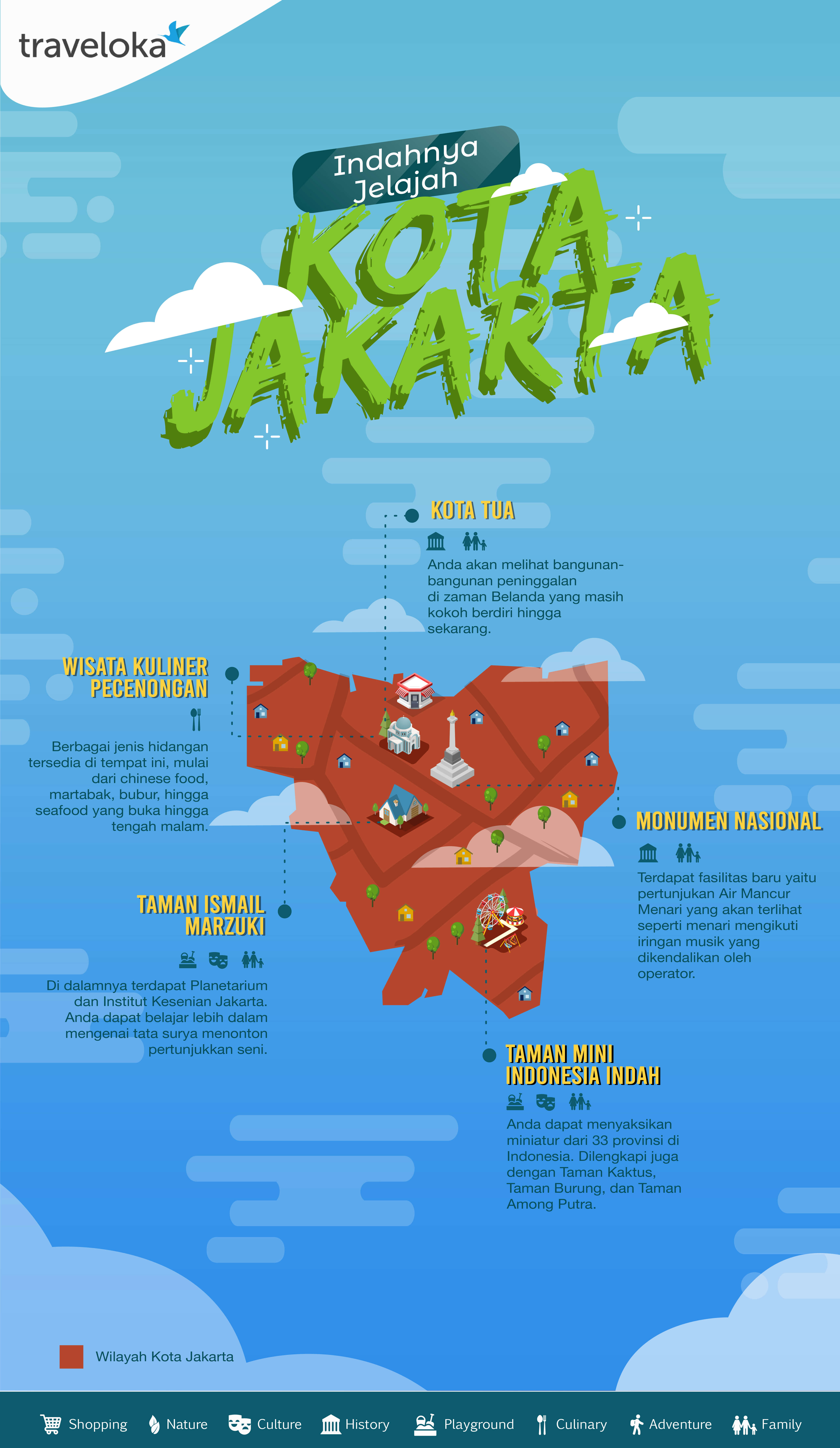 Wisata populer di Jakarta