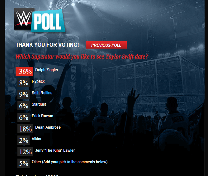 نظرسنجی جالب کمپانی "WWE" در مورد "Taylor Swift" !!! 1