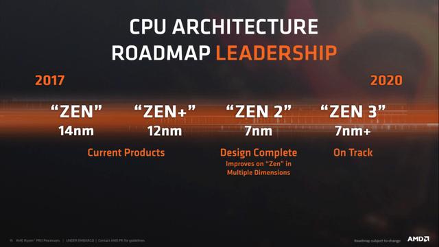 Lets speculate the Xbox + playstation games roadmap (zenimax exclusivity  related) - Gaming - XboxEra