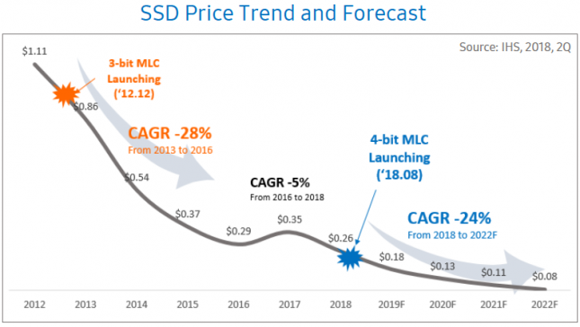 SSDpricingtrends.png
