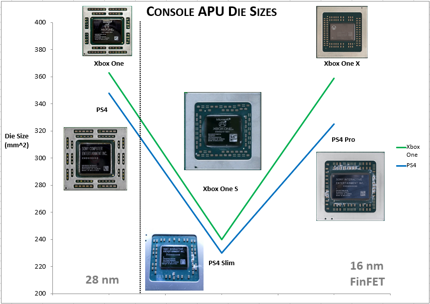 consolediesizes.png