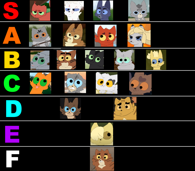 Warrior Cats Character Tier List