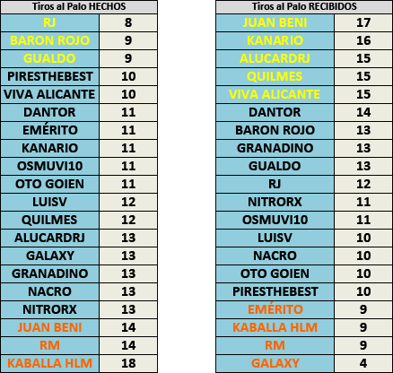 Estadísticas Primera División (Actualizadas J29) Estadisticas4Palos