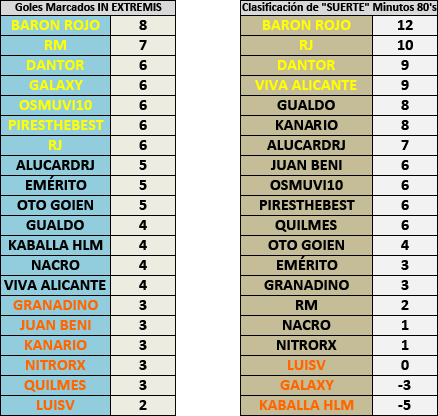 Estadísticas Primera División (Actualizadas J29) Estadisticas5Suerte