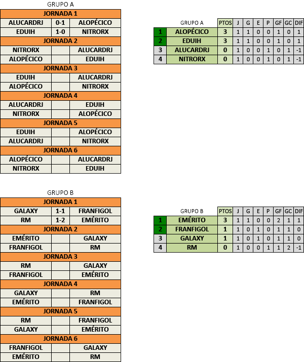 TMSP --> SEGUNDA JORNADA (Fase 3) <-- 30-31 Enero TORNEOMAESTROSJ2