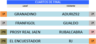 || PRONÓSTICOS CUARTOS DE FINAL || 2-3-4 Febrero || Copa Aleph 2021 Copa4tos