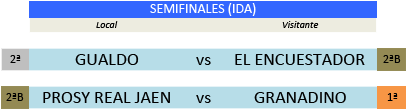 || PRONÓSTICOS SEMIFINALES (IDA) || 20-21 Febrero || Copa Aleph 2021 Semifinalesida