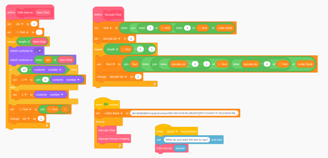 I'm trying to make a cloud messaging service in Scratch. - Discuss Scratch