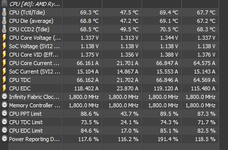 Gigabyte BIOS Bug or is this on purpose? : overclocking