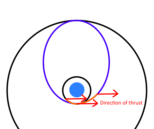 Direction of thrust with KSP1 method