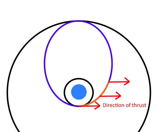 Direction of thrust with KSP2 naive method