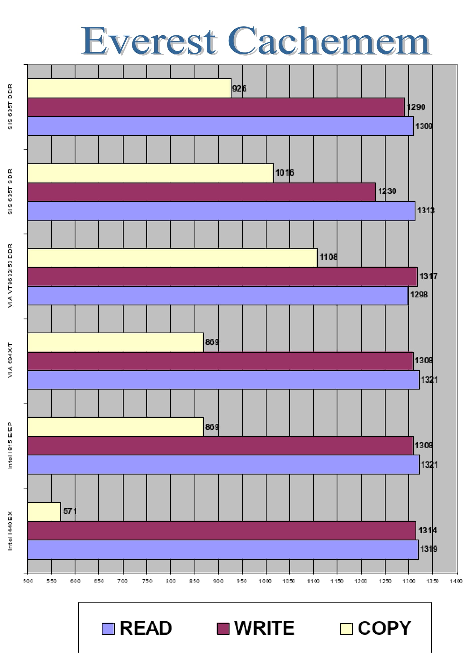 0CachememMEMORY1.jpg