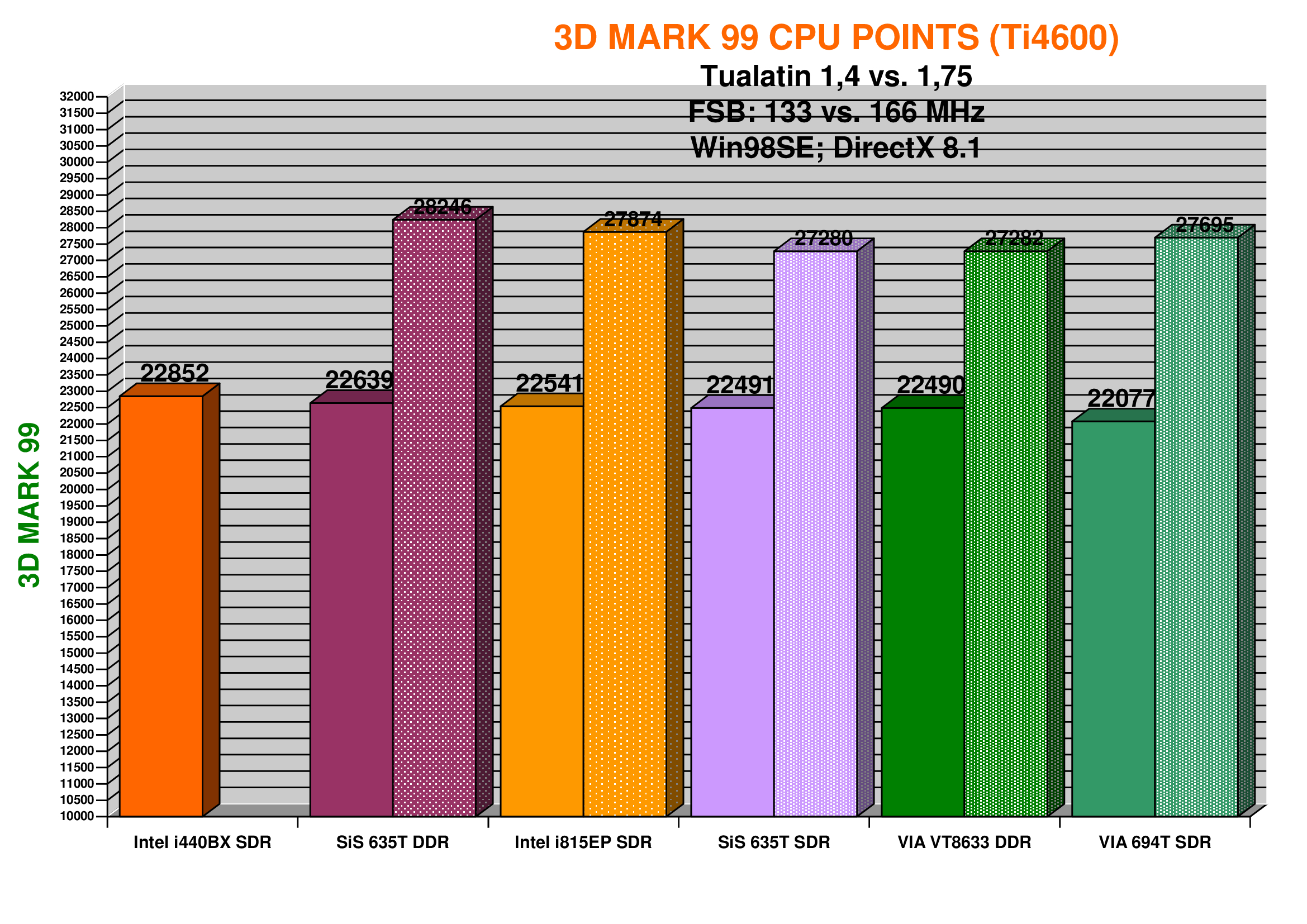 199CPUMARKS14vs175.jpg