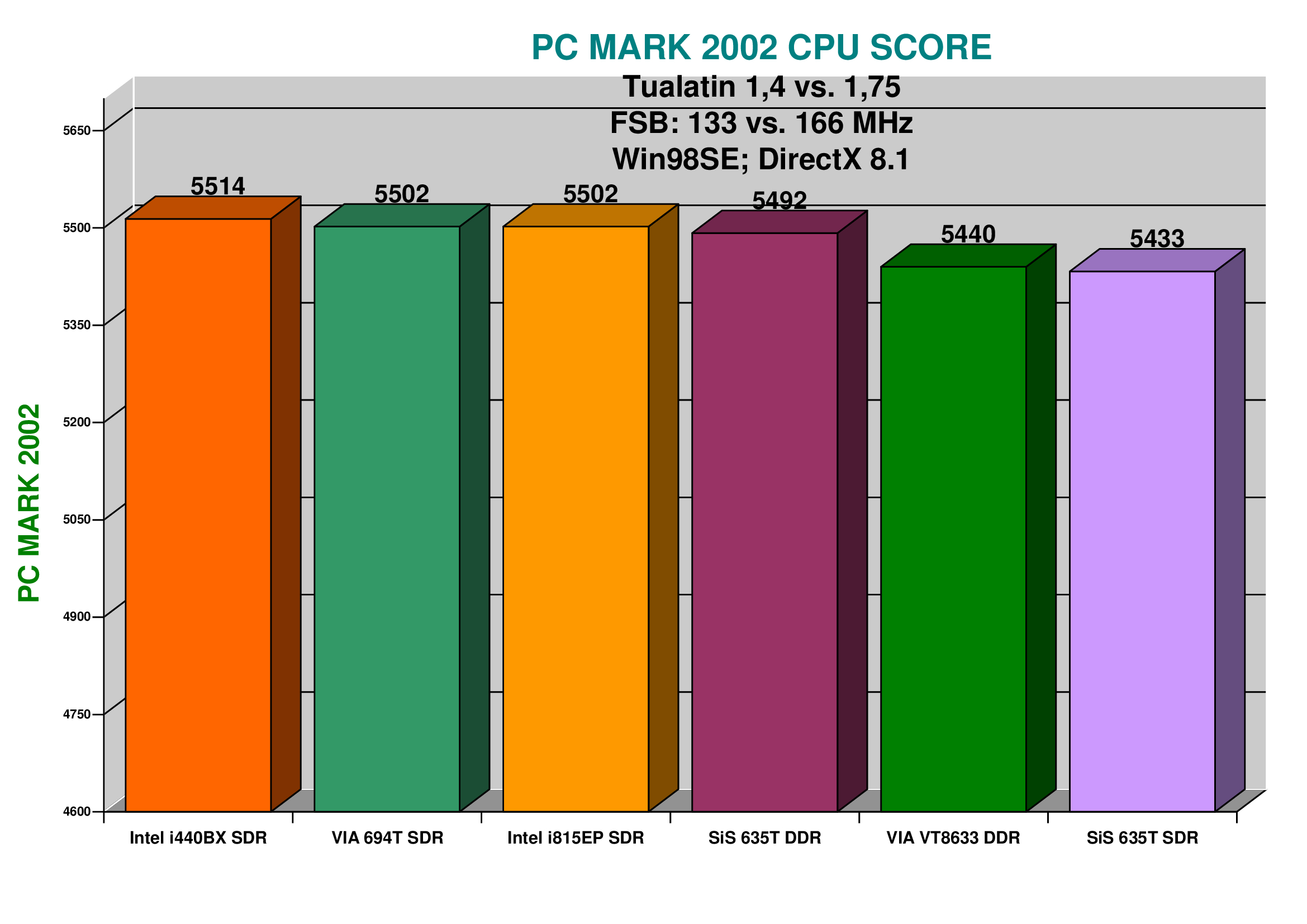 2002CPUSCORE1750popr.jpg