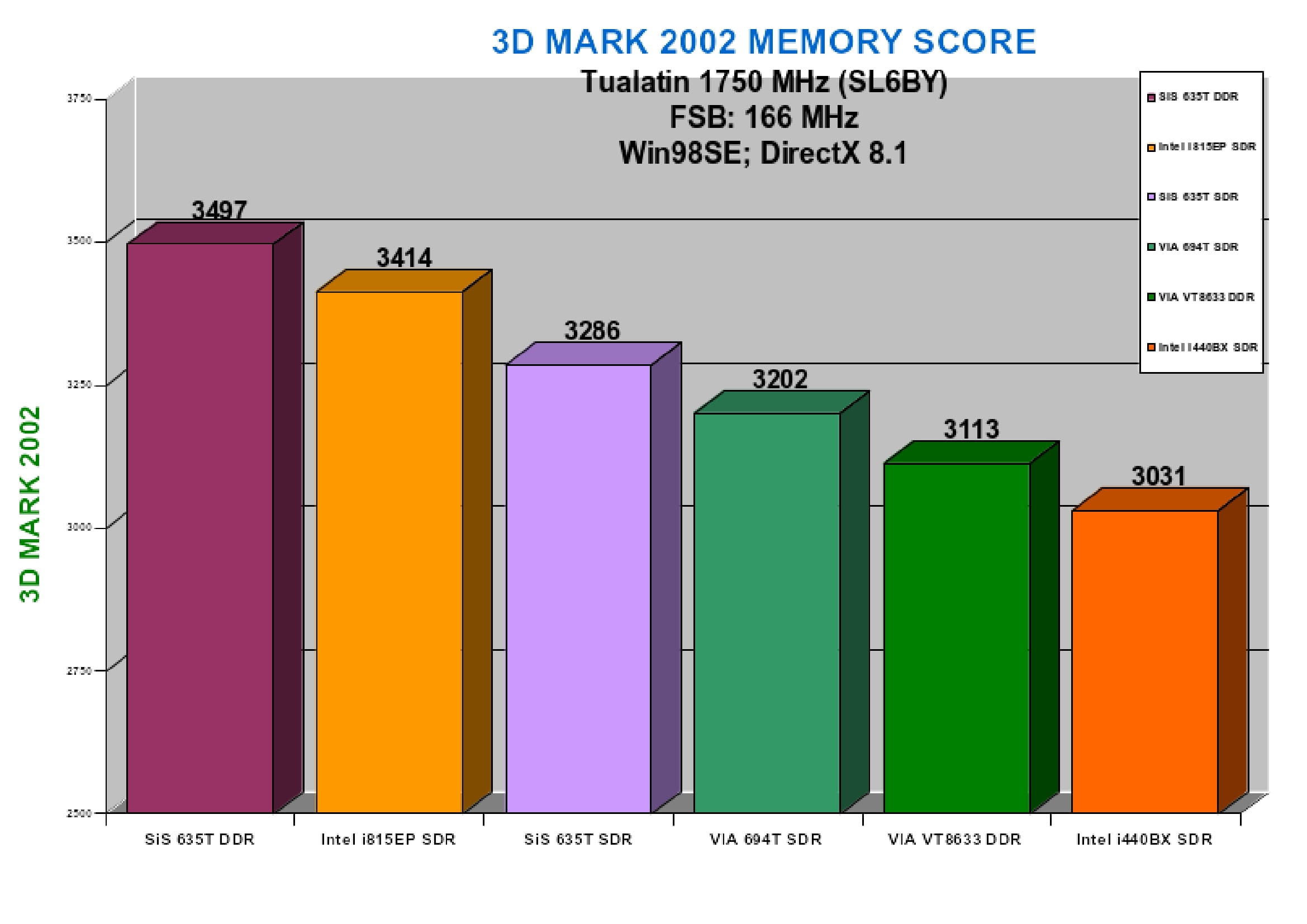 2002CPUmemoryscoreOK.jpg