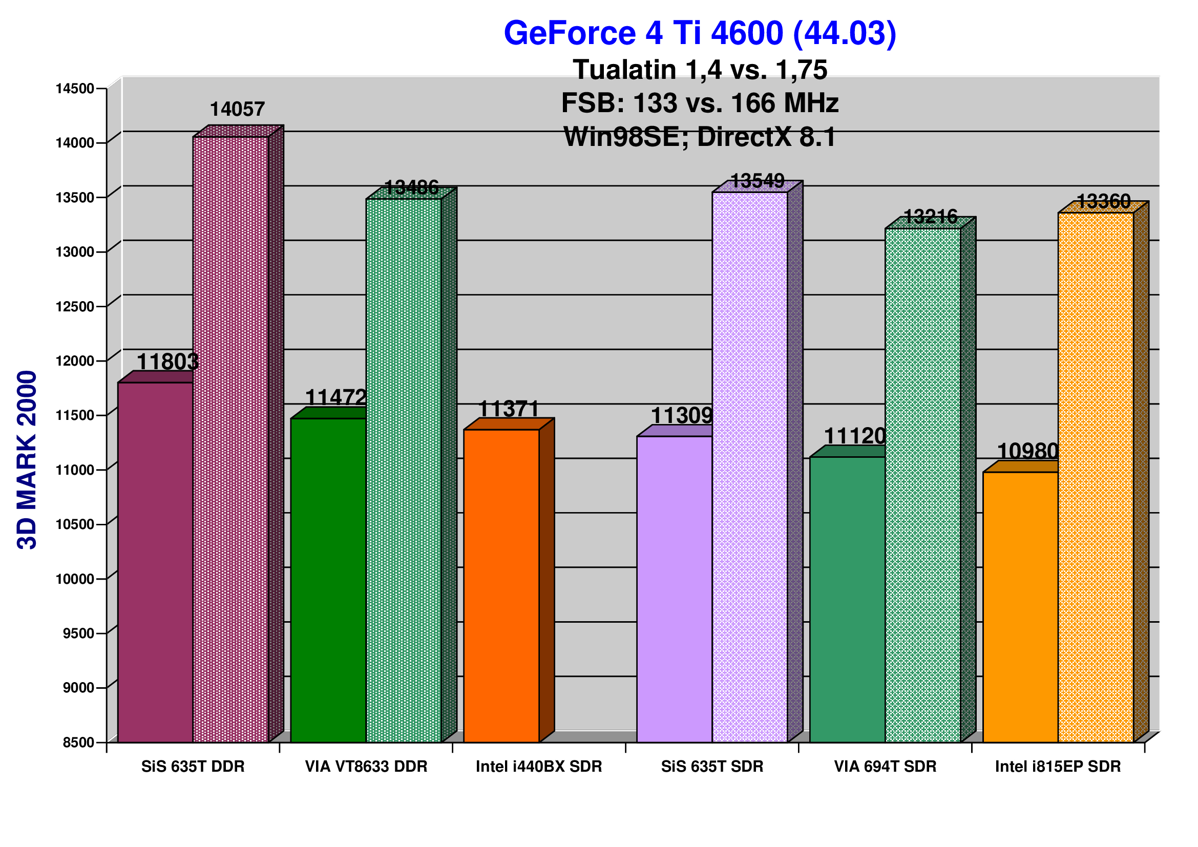 220003DMark14vs176.jpg