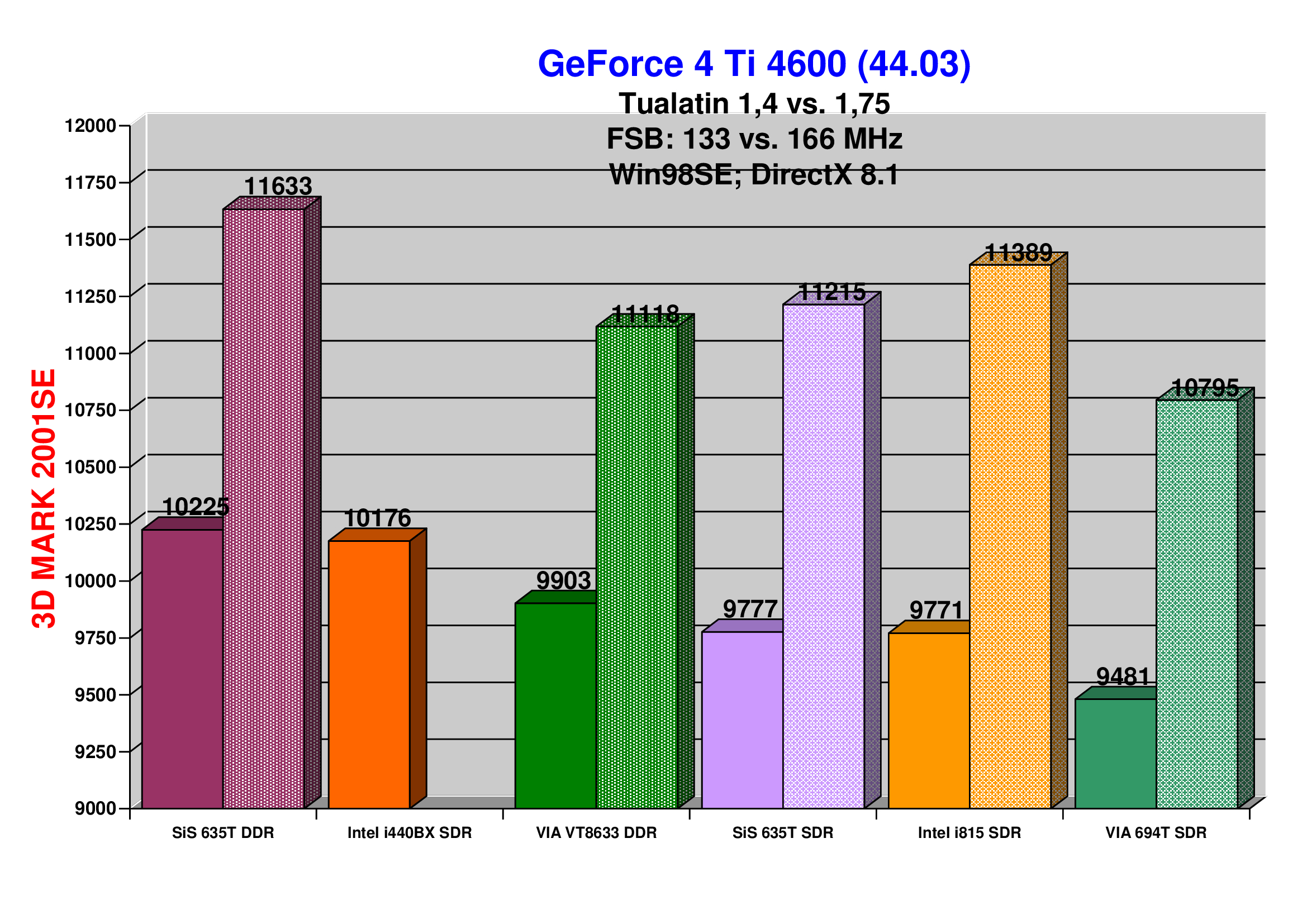 32001SE3DMARK14vs176.jpg