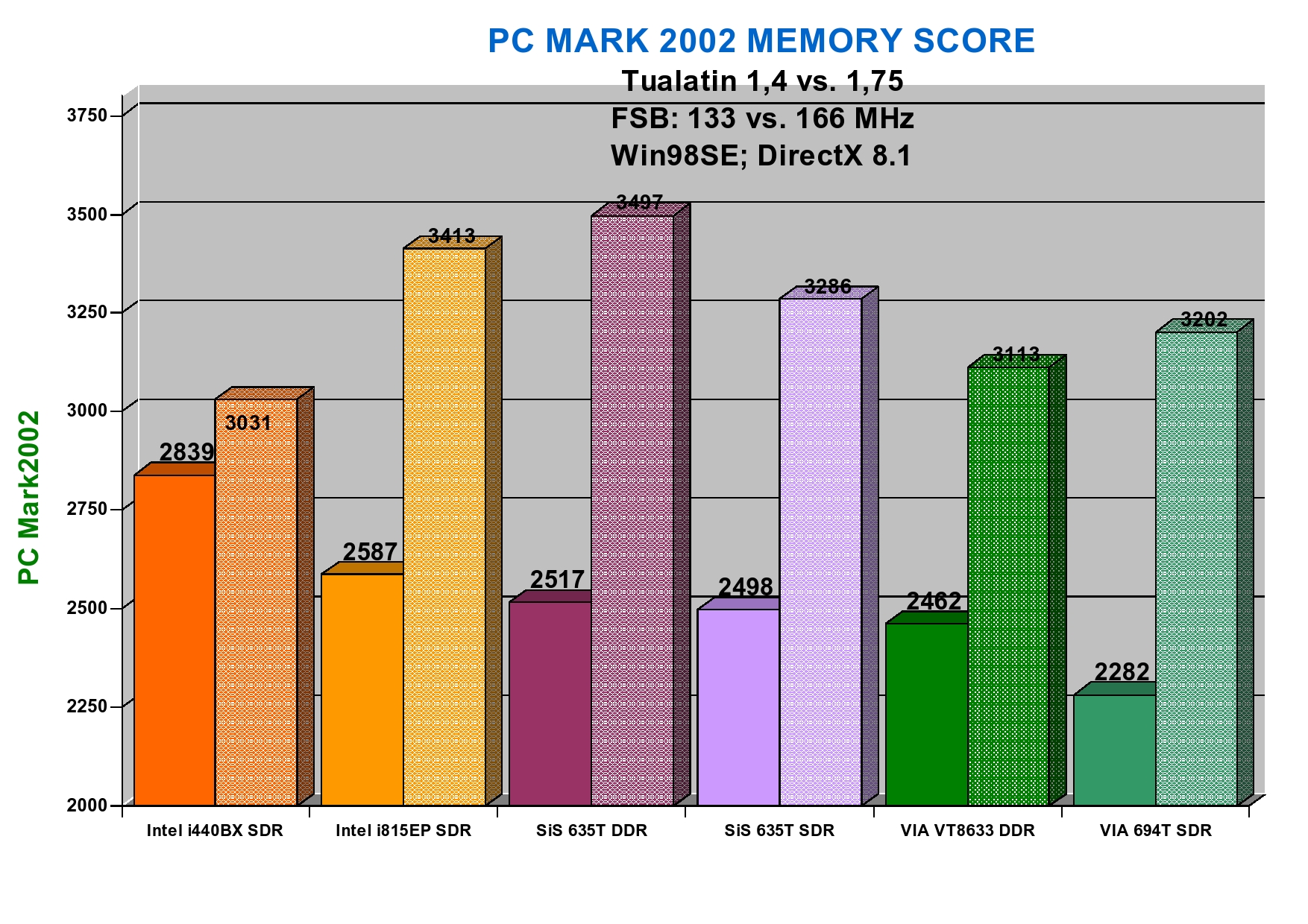 42002CPUmemoryscore1.jpg