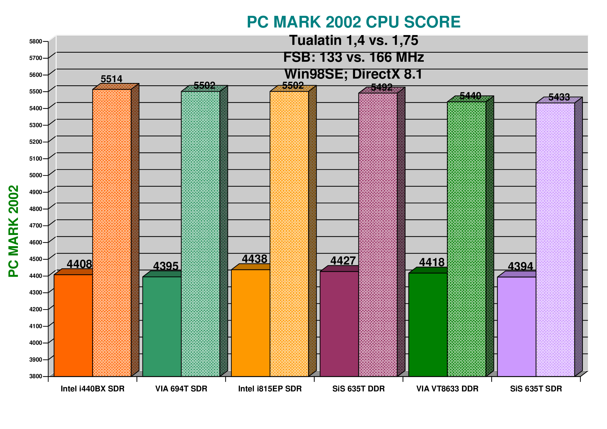 52002CPUSCOREF14vs17.jpg