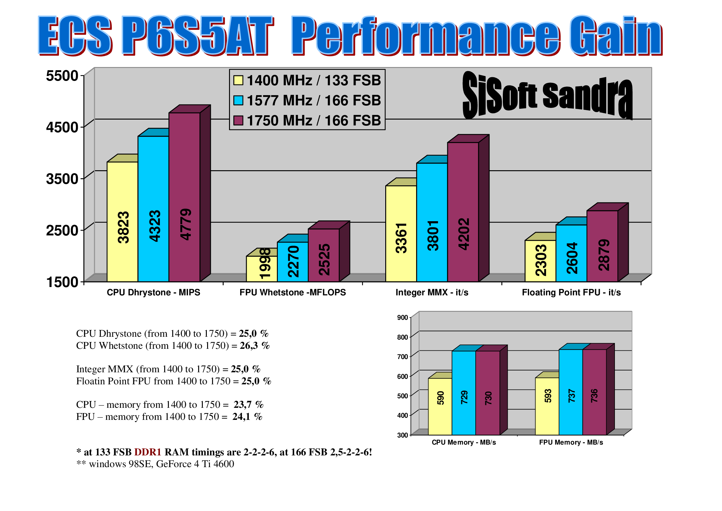 6SiSoftPerformanceGa.jpg