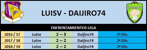 T24-25 Pronósticos Jornada 7 (28-29 Septiembre) LuisvDaijiro74