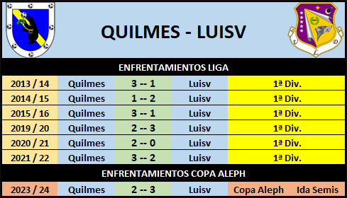 T24-25 Pronósticos Jornada 6 (21-22 Septiembre) QuilmesLuisv