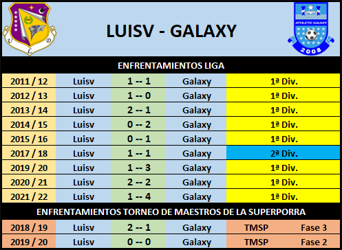 T24-25 Pronósticos Jornada 3 (31 Agosto - 1 Septiembre) Luisvgalaxy