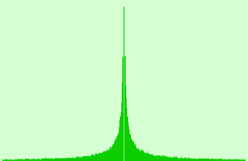Scratch Bell Bell Curve Distribution Randomiser! - Discuss Scratch