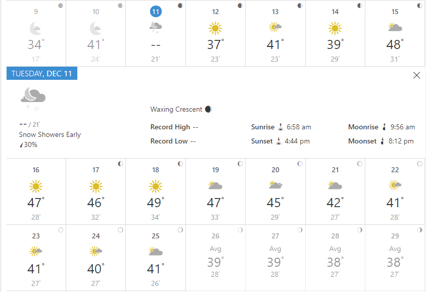 Weather Forecast Thread II (snow, hottest, recorded, temperature ...