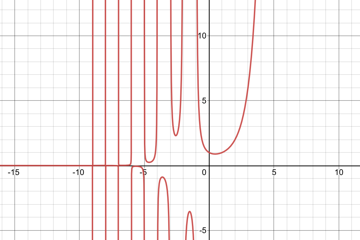 Advanced factorial gamma function discuss scratch