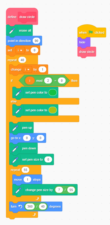 A circle dilemma - Discuss Scratch