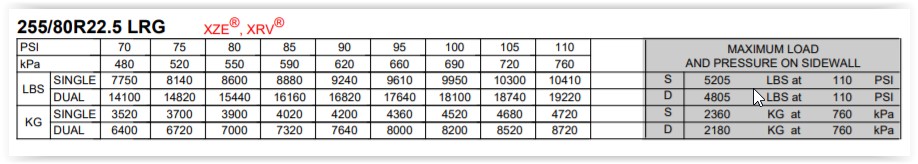 Michelin Rv Tire Pressure Chart