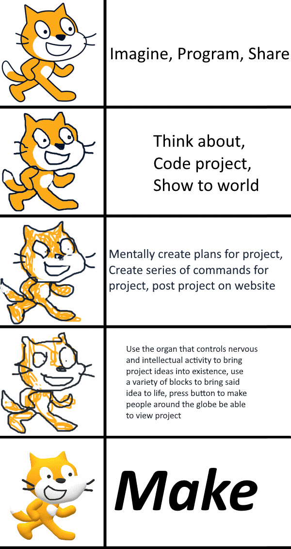 Memes - Discuss Scratch