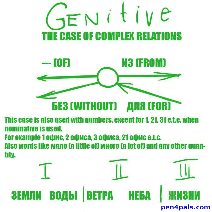 explaining-russian-cases