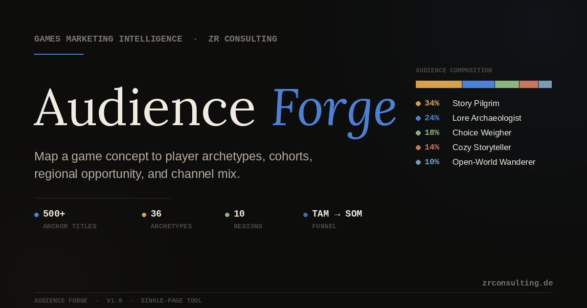 Audience Forge
