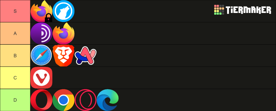 What browser do you use? - Discuss Scratch