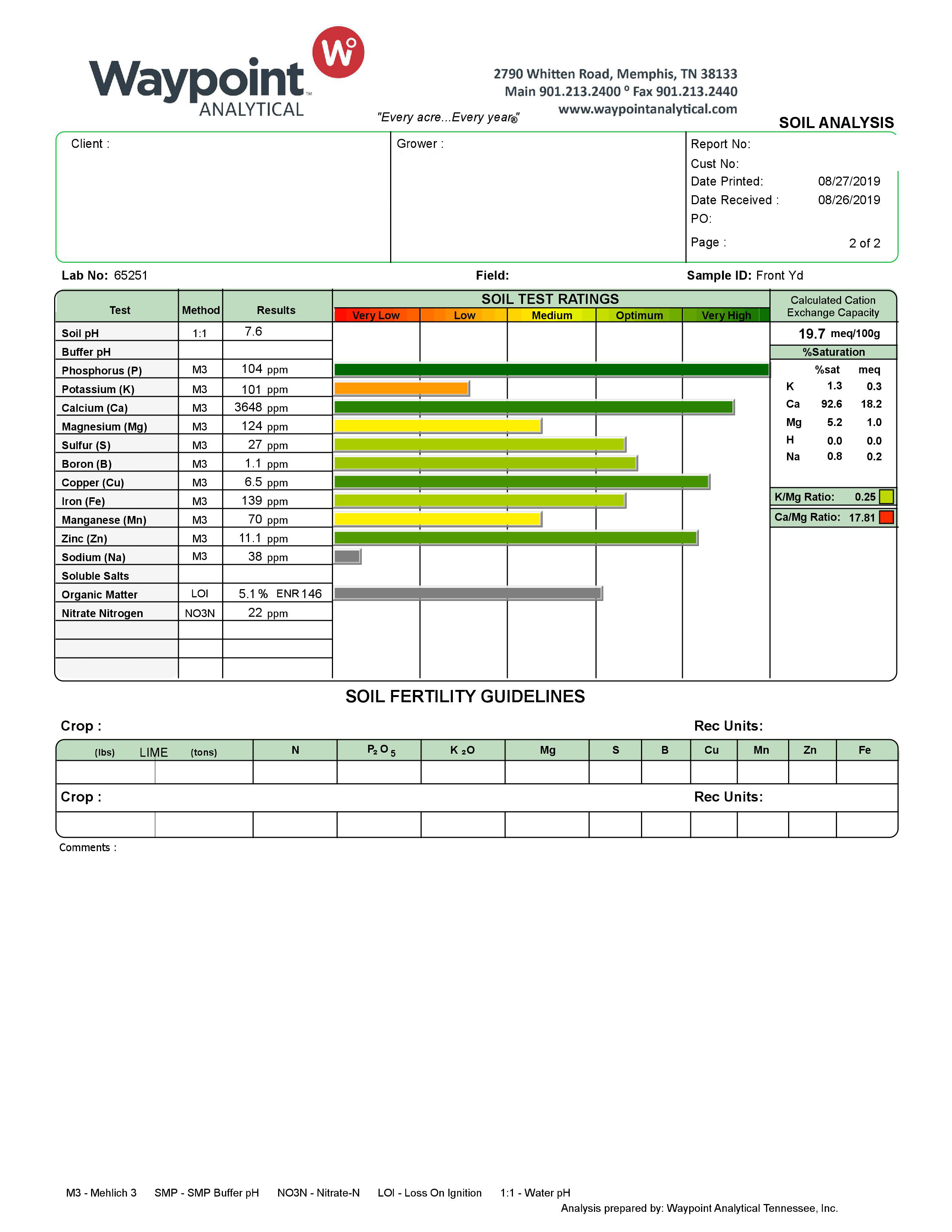 Help Interpreting Soil Test | Lawn Care Forum