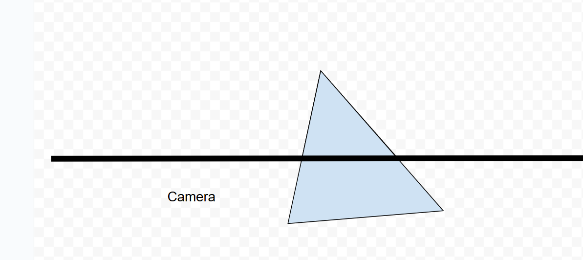 Z-clipping in my 3d project - Discuss Scratch
