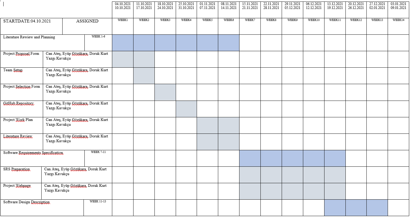Project Plan CankayaUniversity/ceng40740820212022UnmannedAerial