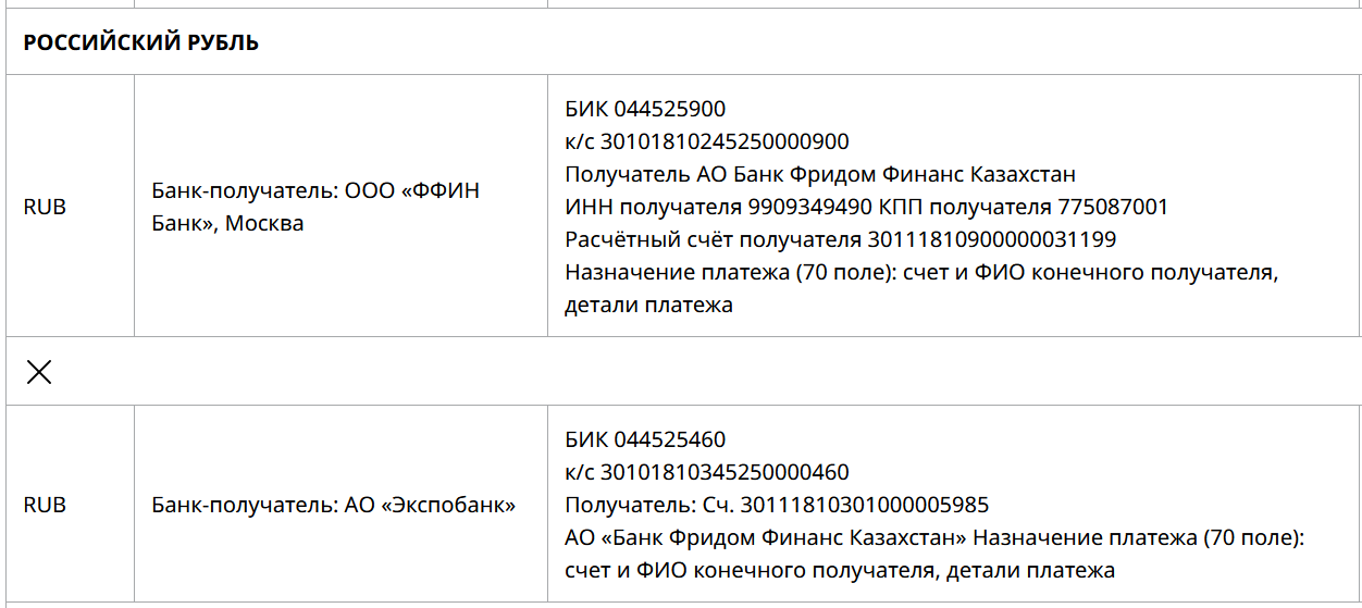 Перевод денег из России на свой счет в Казахстане, пополнение карты