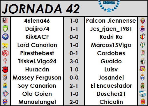 RESULTADOS JORNADA 42 y CLASIFICACIÓN FINAL QUM91c