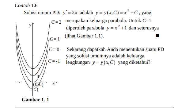 keluarga lengkungan