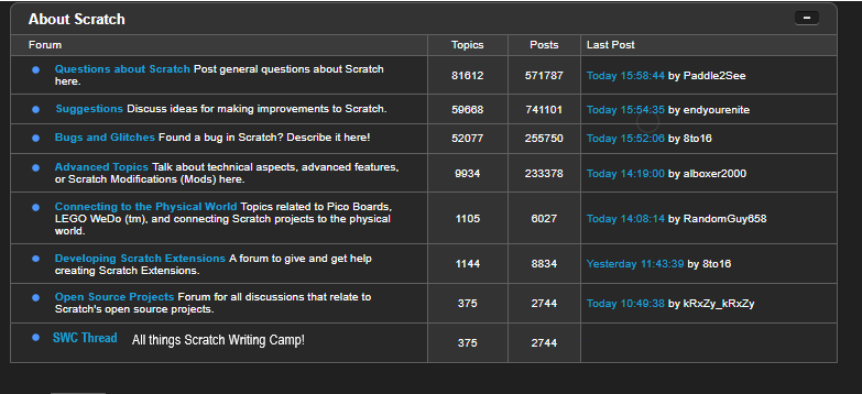 Move SWC threads to Show and Tell or give it its own forum - Discuss ...