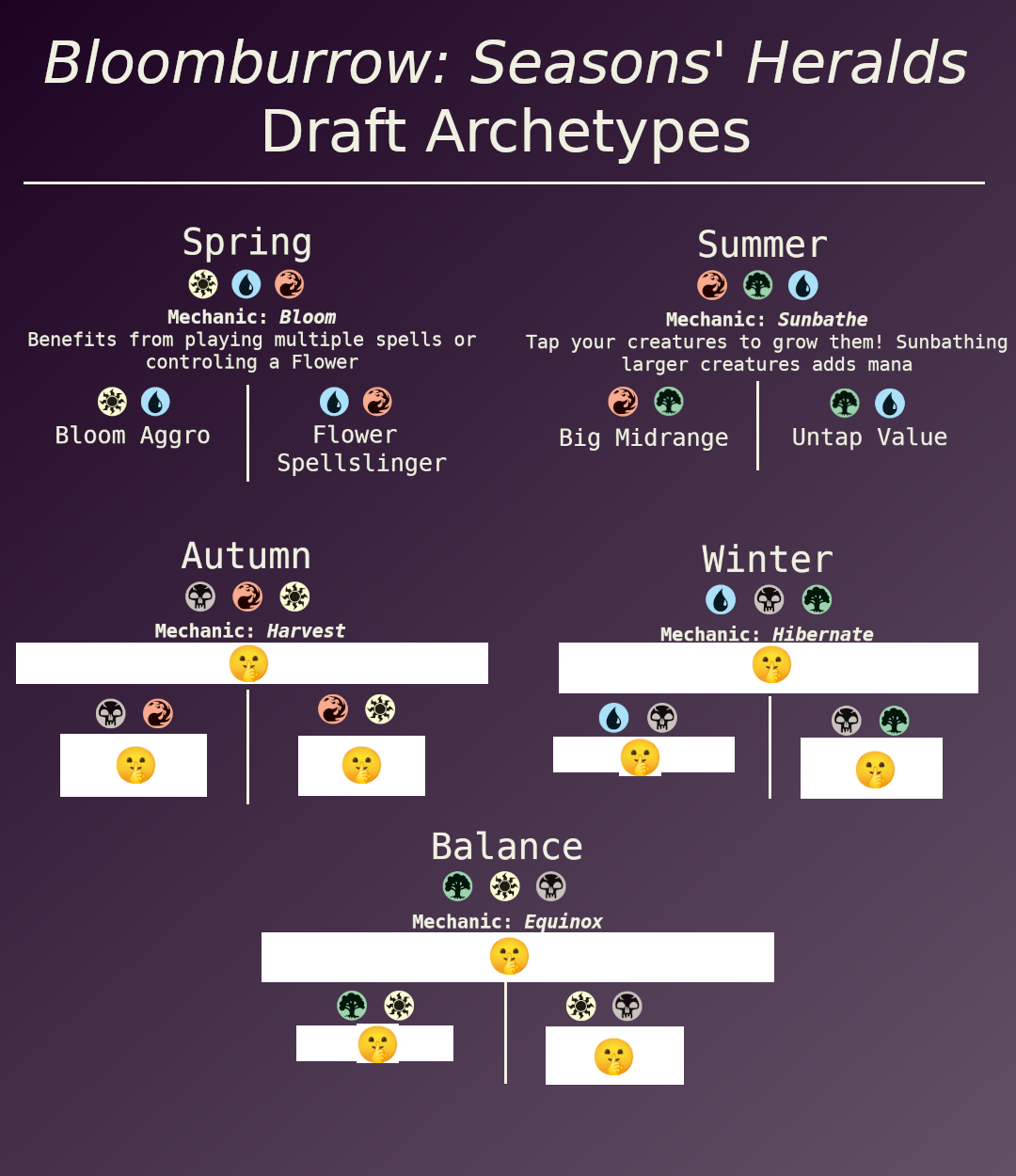 Limited Archetypes (so far)